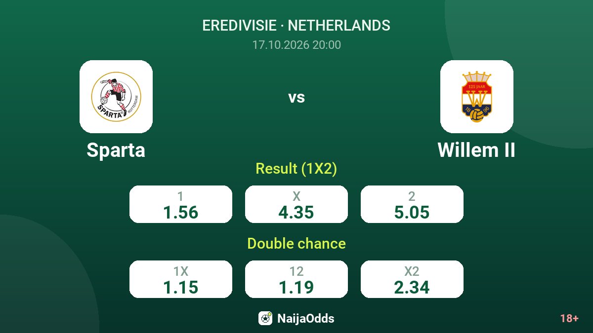 Sparta vs Willem II — odds