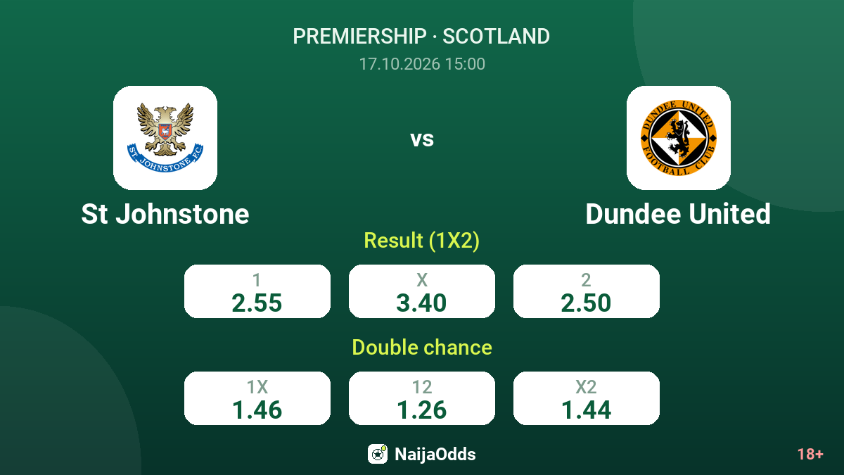 St Johnstone vs Dundee United — odds