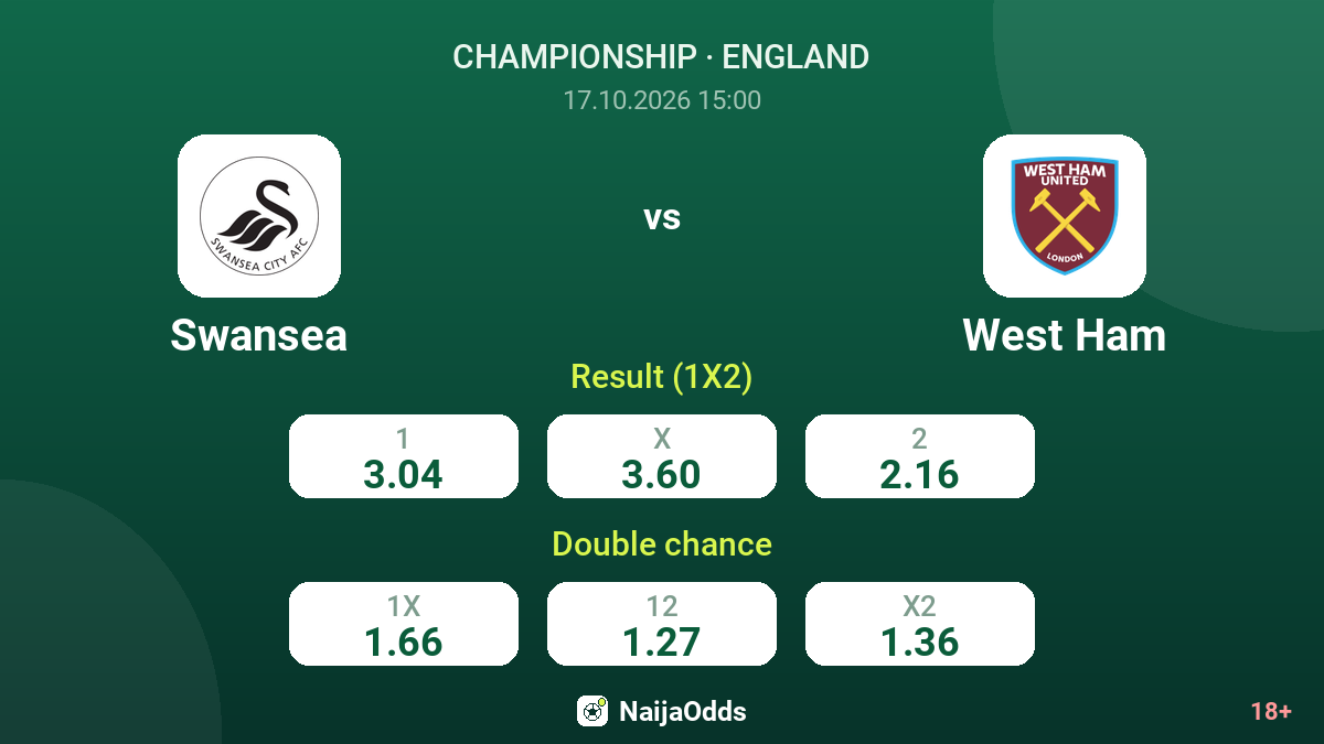 Swansea vs West Ham — odds