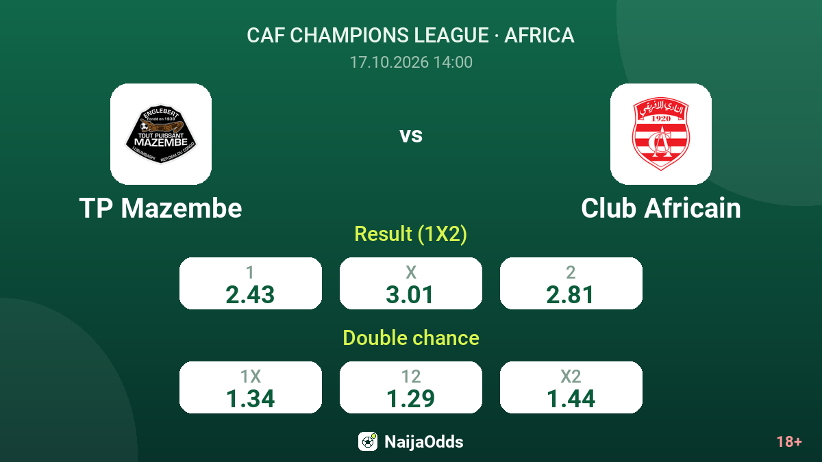 TP Mazembe vs Club Africain — odds