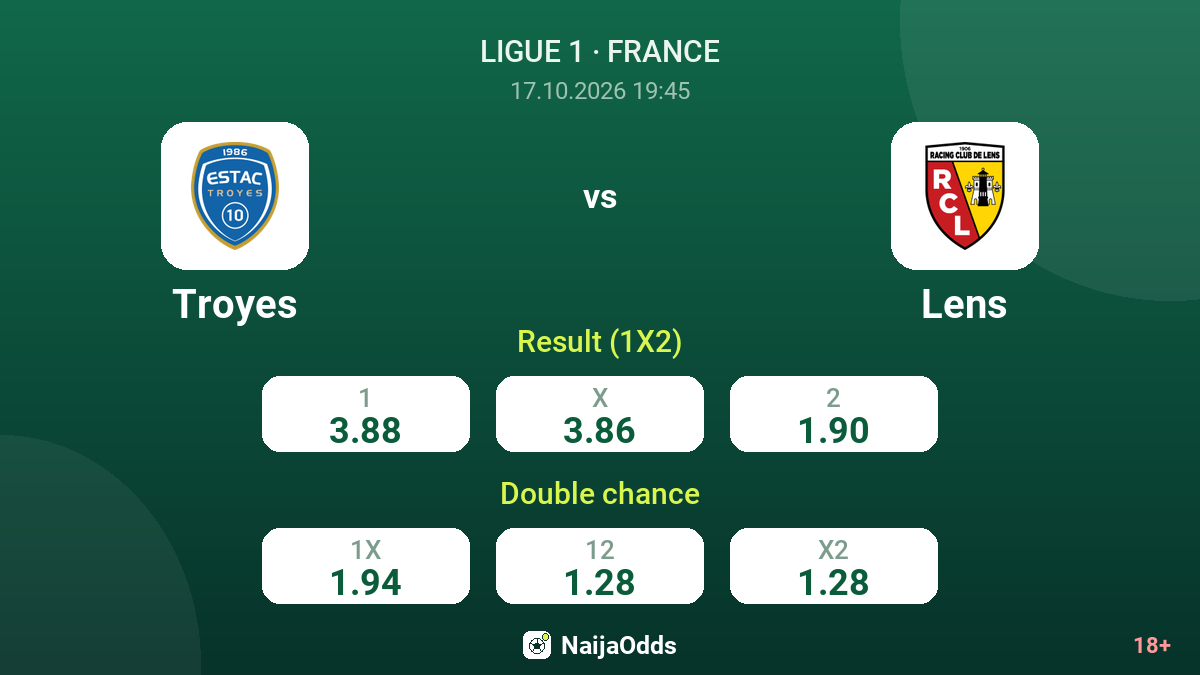 Troyes vs Lens — odds