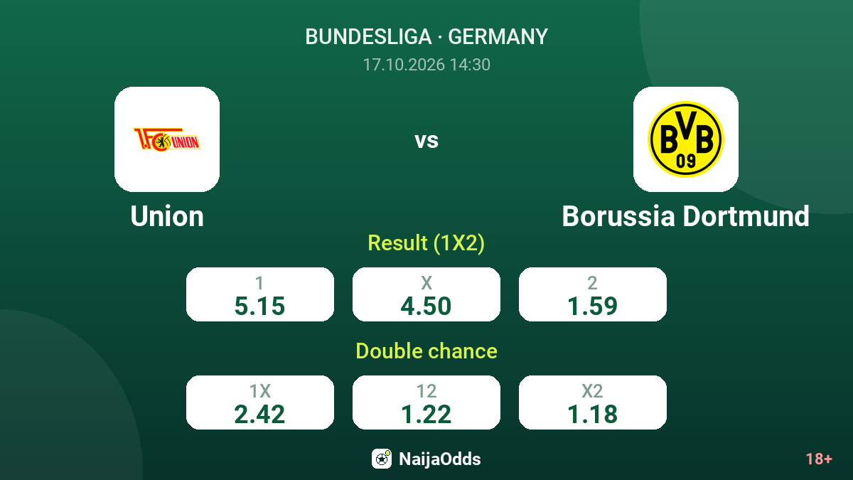 Union vs Borussia Dortmund — odds
