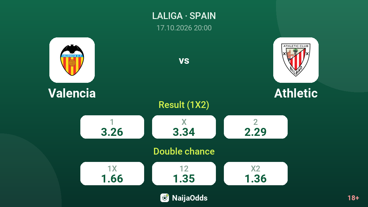 Valencia vs Athletic — odds
