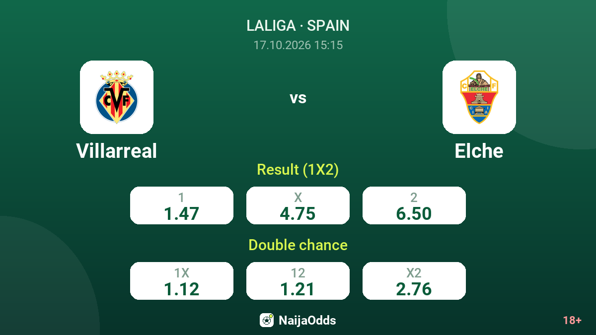Villarreal vs Elche — odds