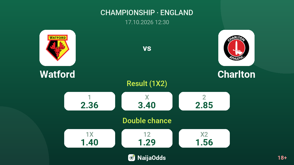 Watford vs Charlton — odds