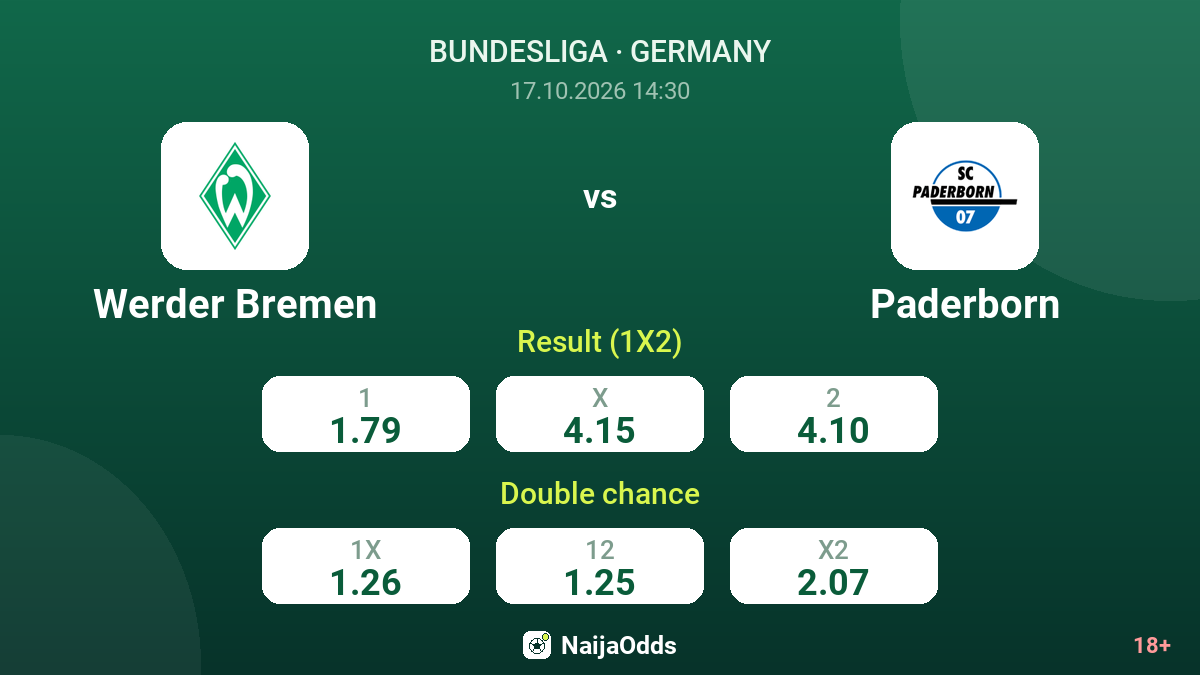 Werder Bremen vs Paderborn — odds