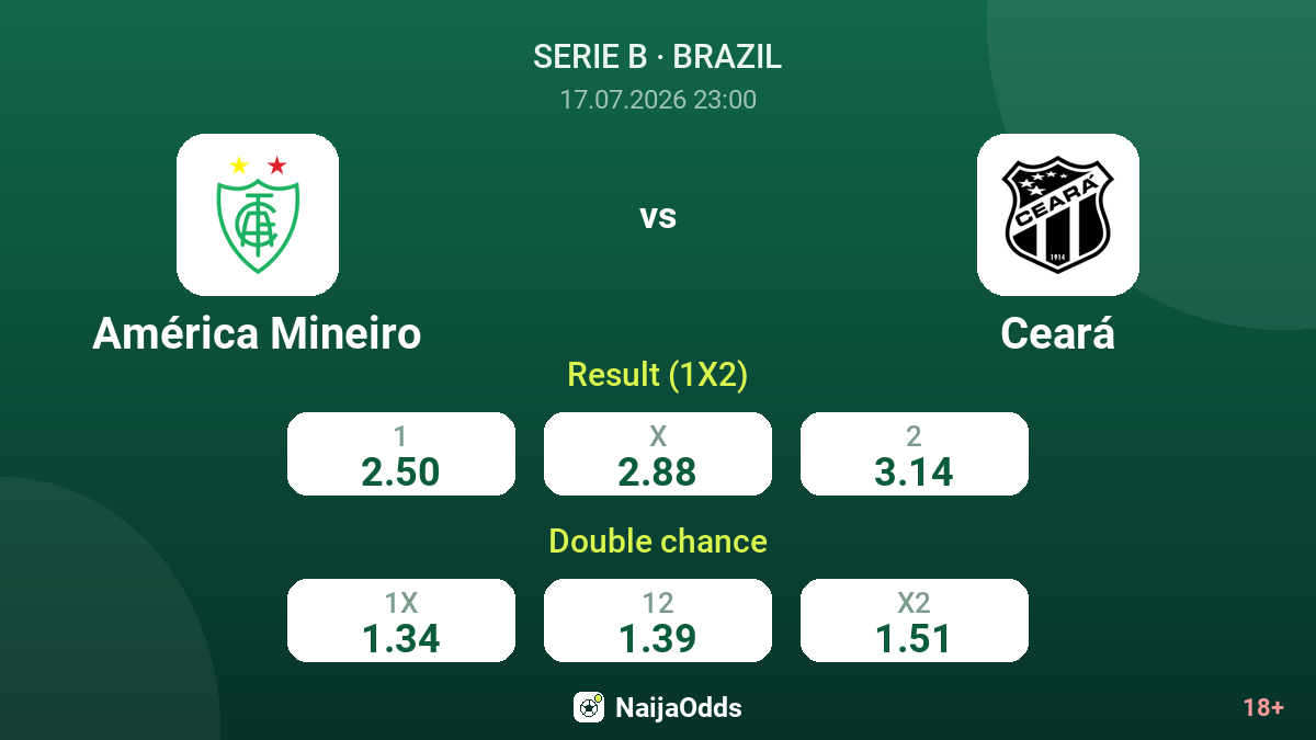América Mineiro vs Ceará — odds