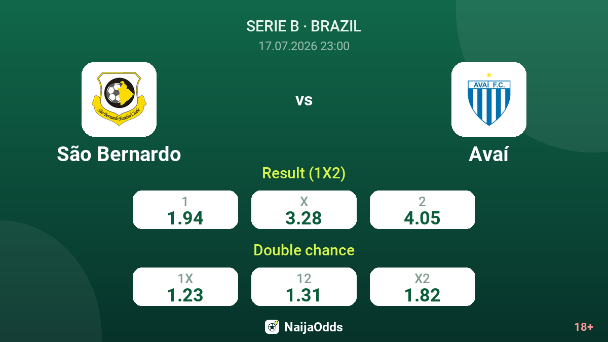 São Bernardo vs Avaí — odds
