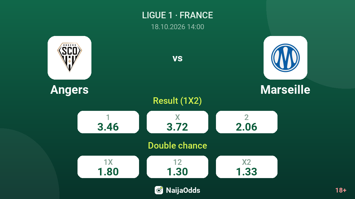 Angers vs Marseille — odds