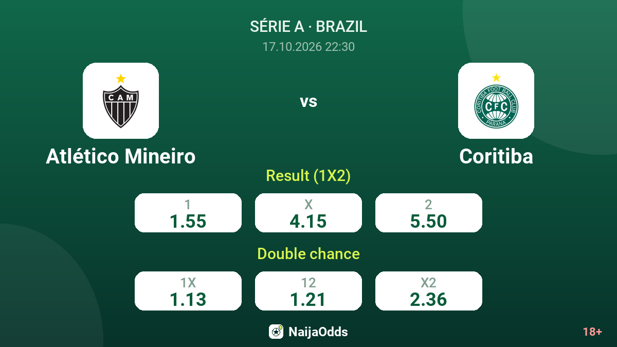 Atlético Mineiro vs Coritiba — odds