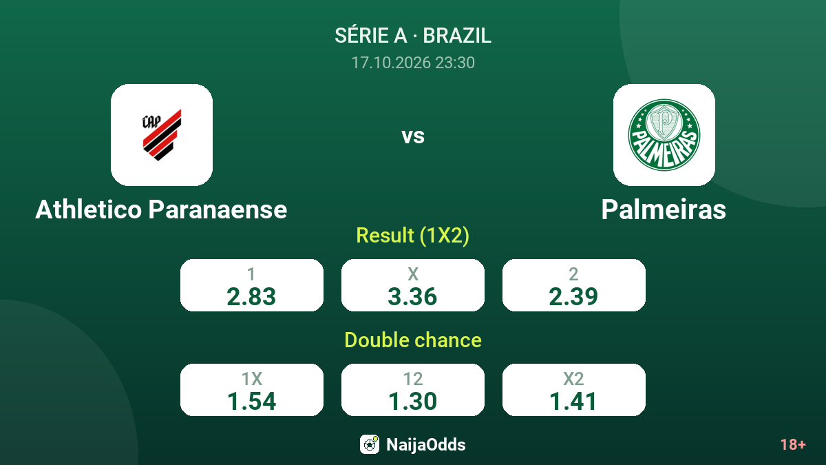 Athletico Paranaense vs Palmeiras — odds