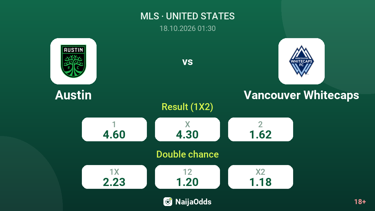 Austin vs Vancouver Whitecaps — odds