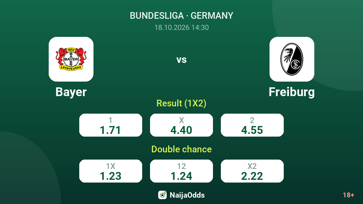 Bayer vs Freiburg — odds