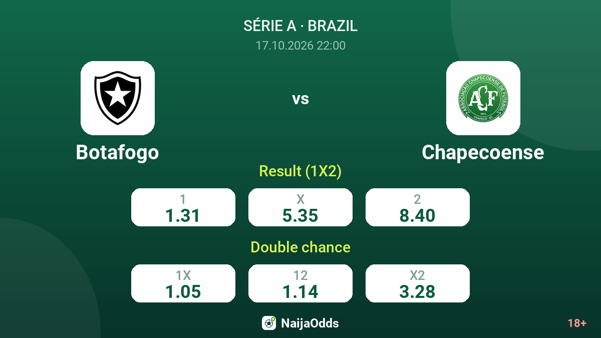 Botafogo vs Chapecoense — odds