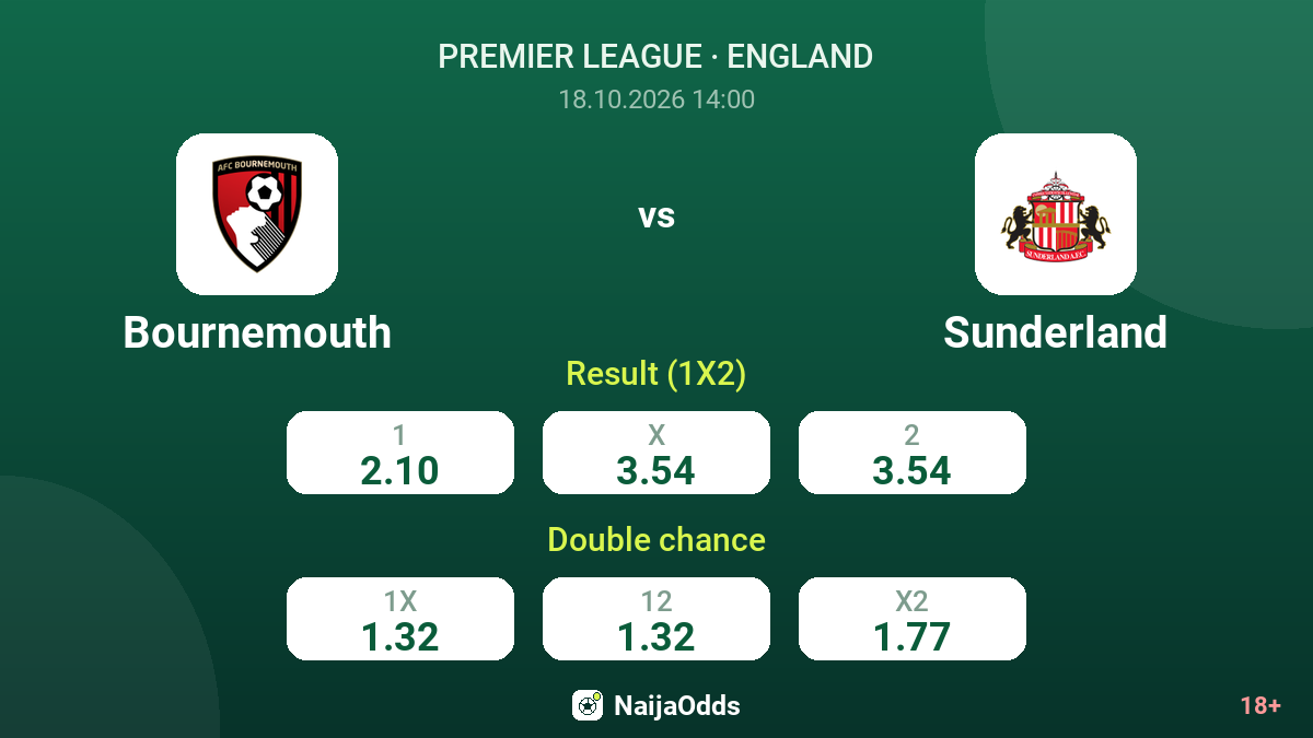 Bournemouth vs Sunderland — odds