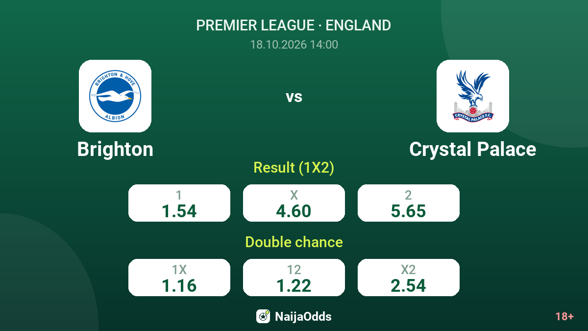 Brighton vs Crystal Palace — odds