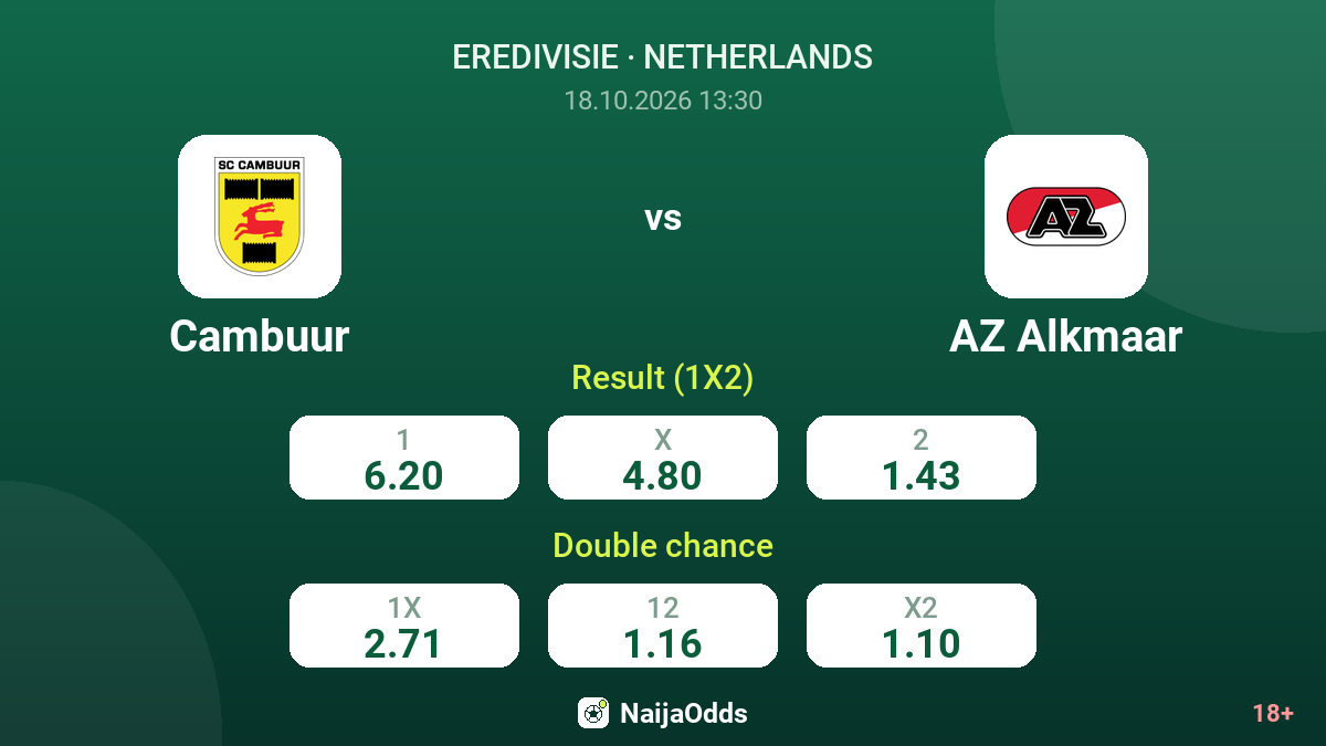 Cambuur vs AZ Alkmaar — odds
