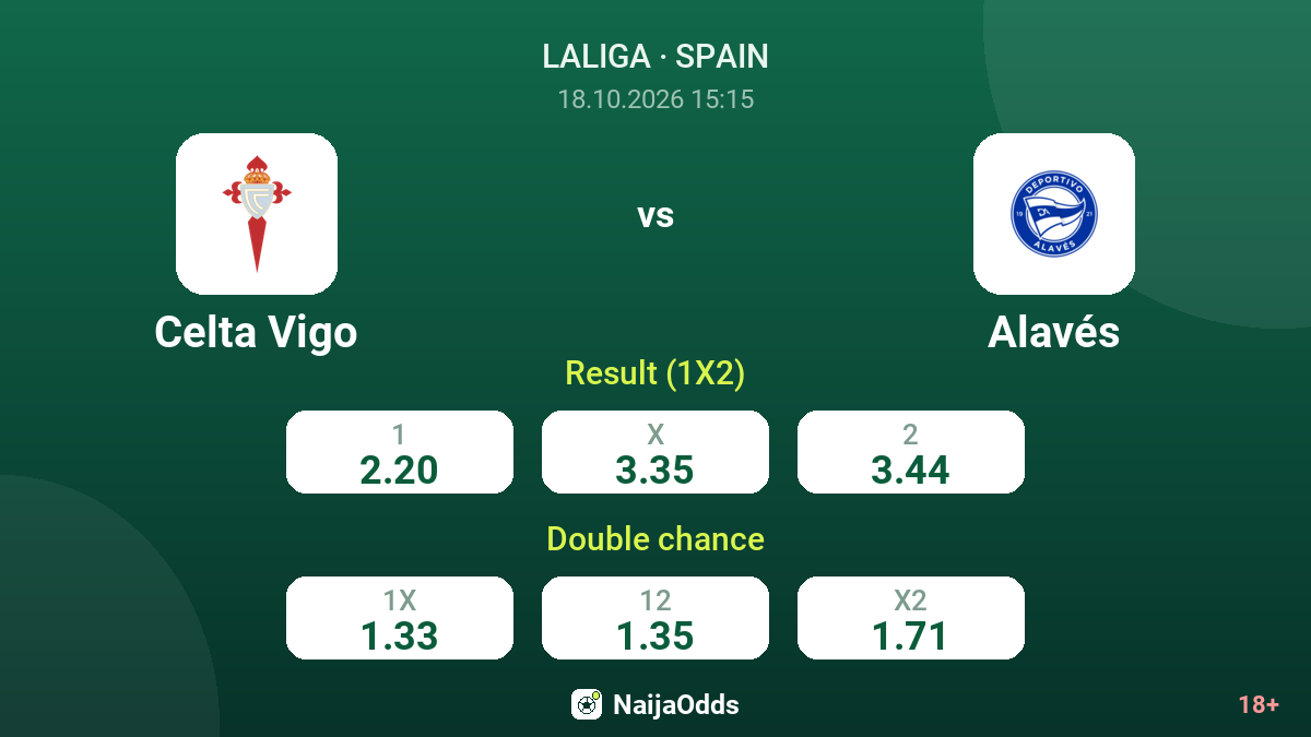 Celta Vigo vs Alavés — odds