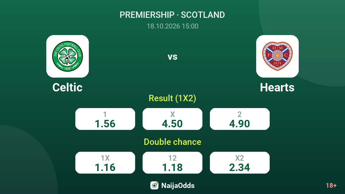 Celtic vs Hearts — odds