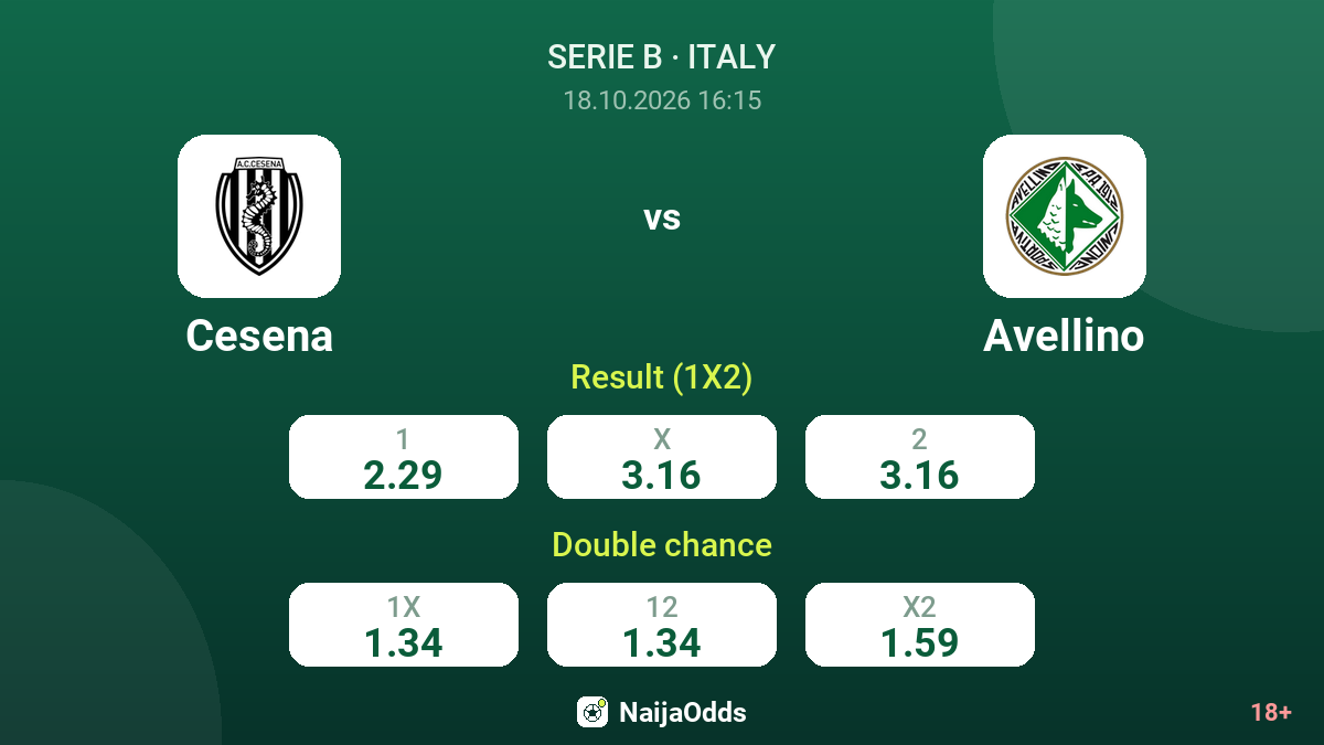 Cesena vs Avellino — odds