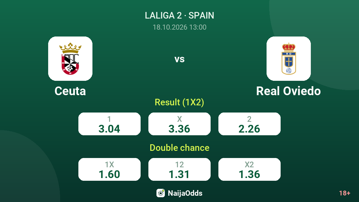 Ceuta vs Real Oviedo — odds