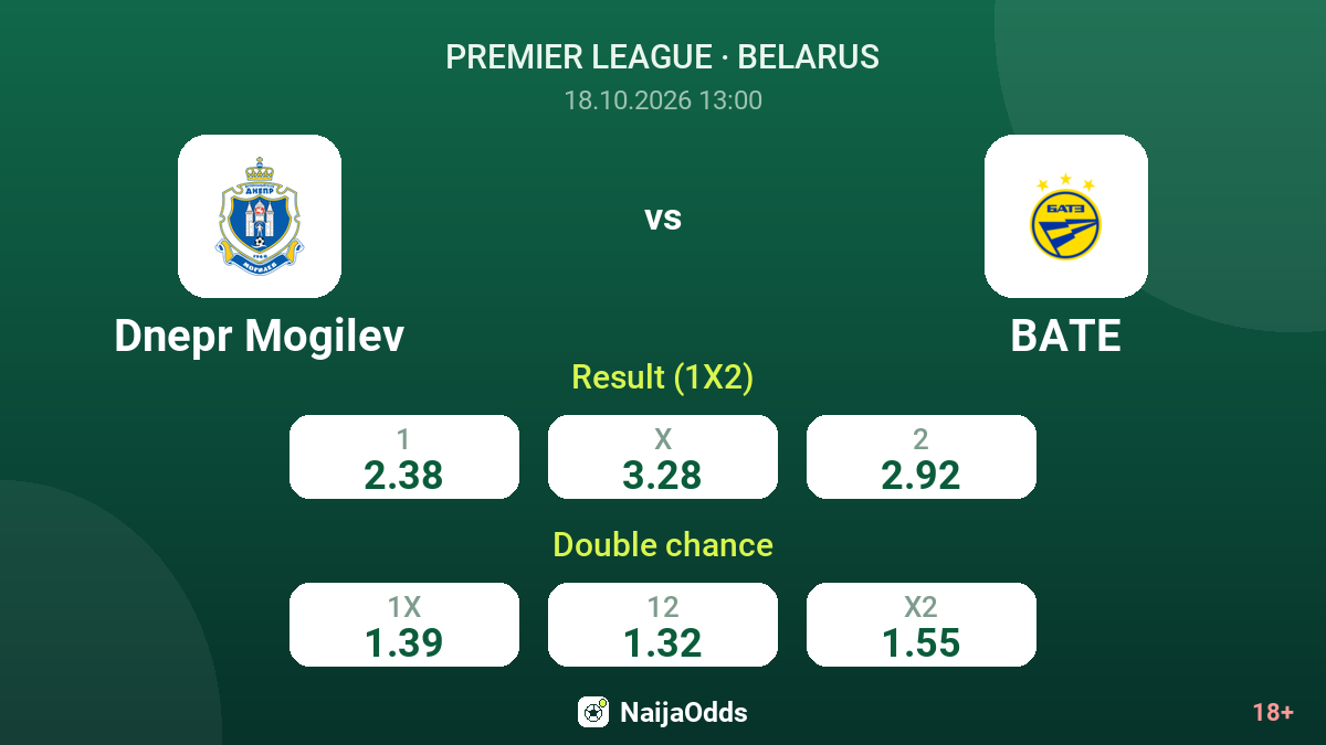 Dnepr Mogilev vs BATE — odds