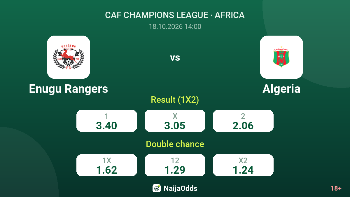 Enugu Rangers vs Algeria — odds