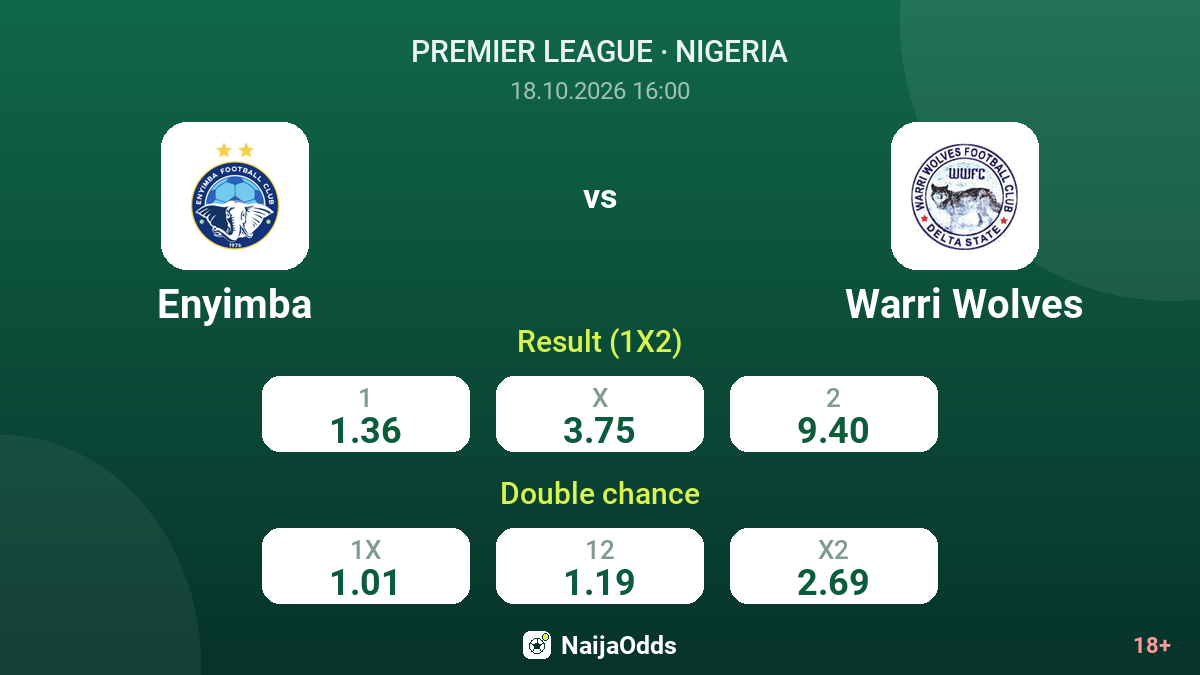 Enyimba vs Warri Wolves — odds