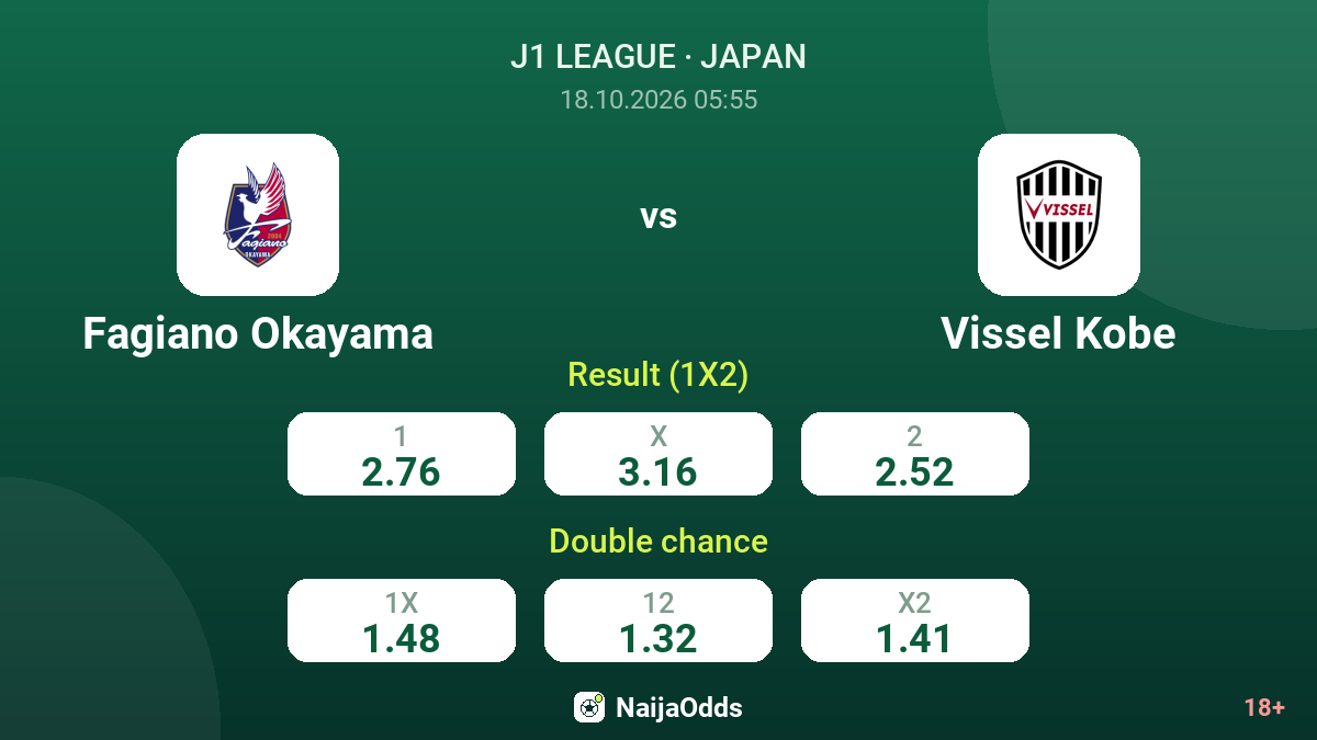 Fagiano Okayama vs Vissel Kobe — odds