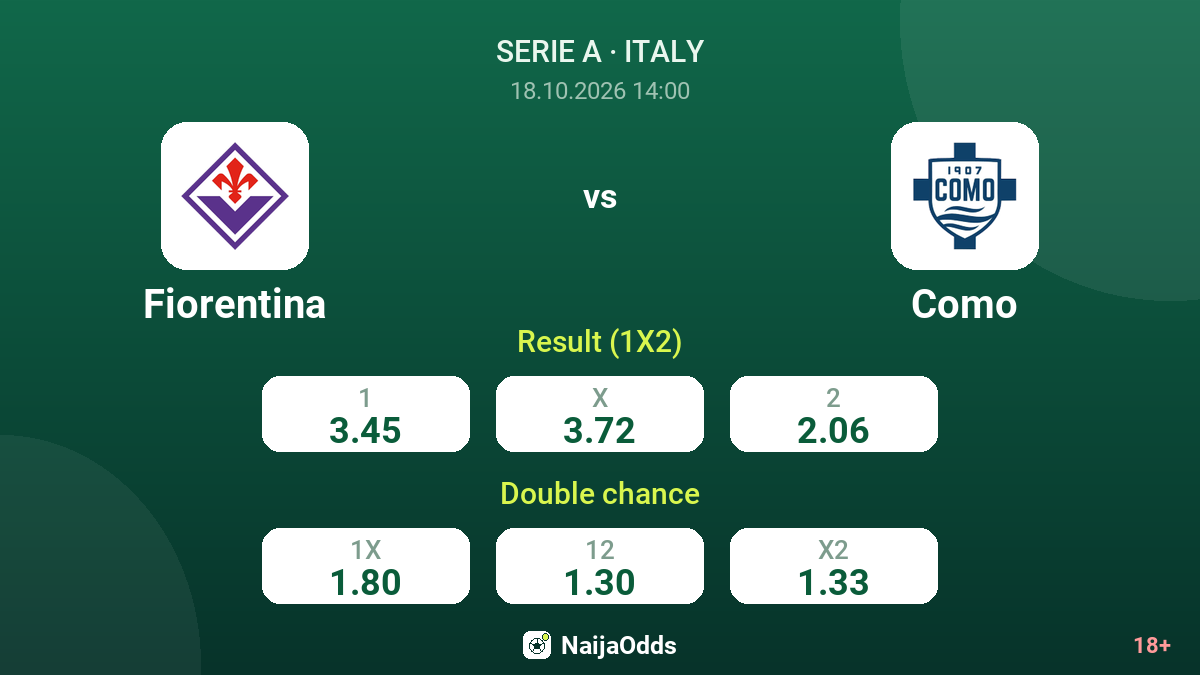 Fiorentina vs Como — odds