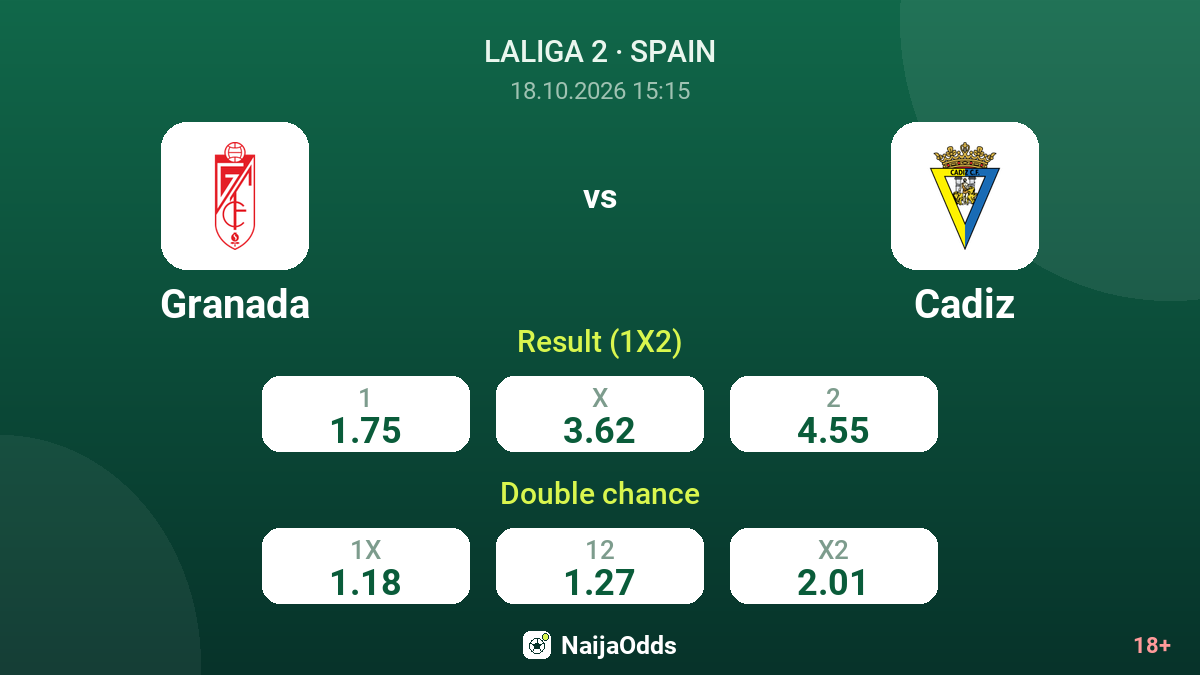 Granada vs Cadiz — odds