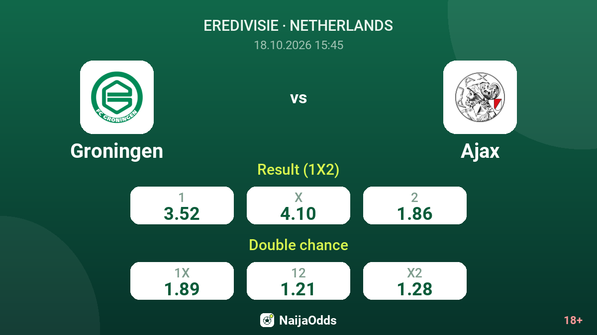 Groningen vs Ajax — odds