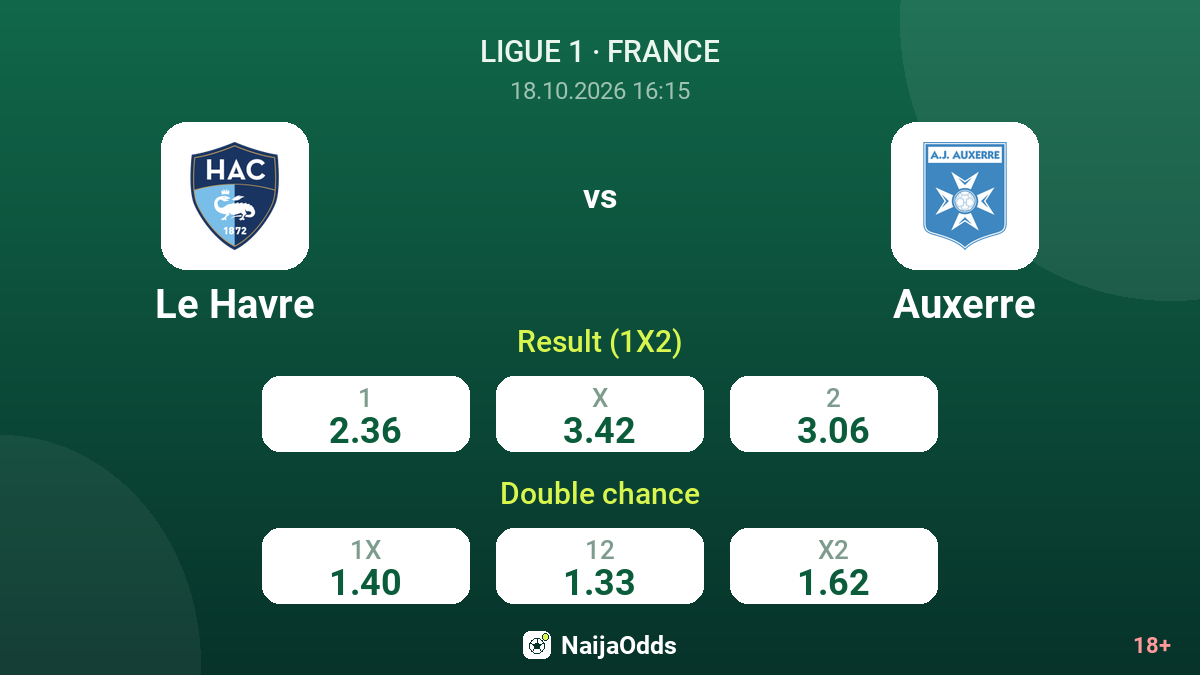 Le Havre vs Auxerre — odds