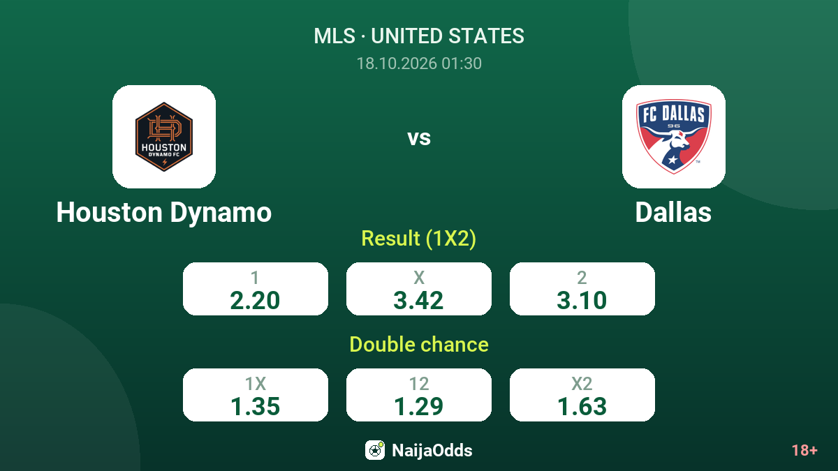 Houston Dynamo vs Dallas — odds