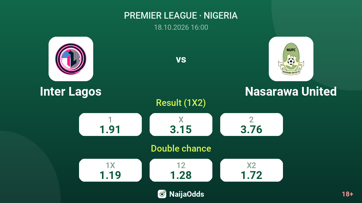 Inter Lagos vs Nasarawa United — odds