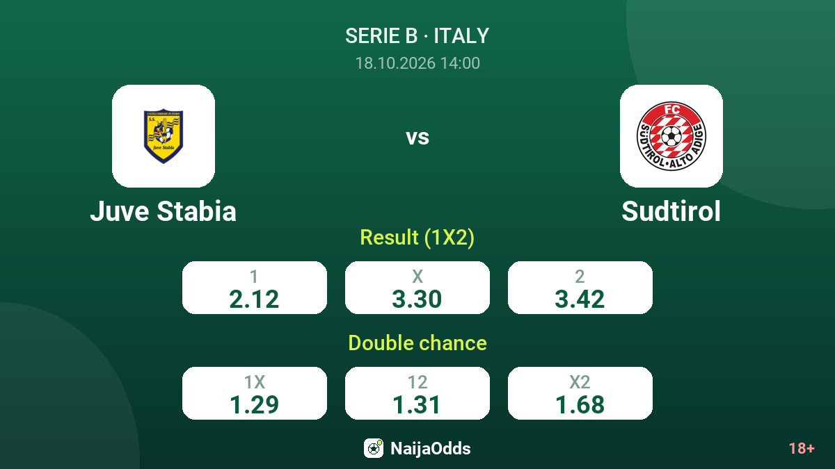 Juve Stabia vs Sudtirol — odds