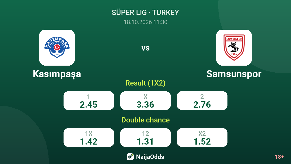 Kasımpaşa vs Samsunspor — odds