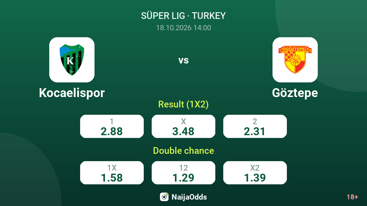 Kocaelispor vs Göztepe — odds