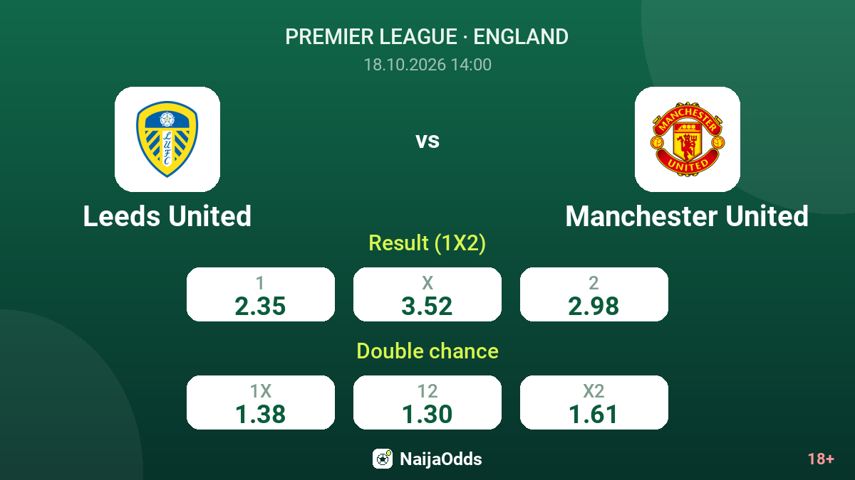 Leeds United vs Manchester United — odds