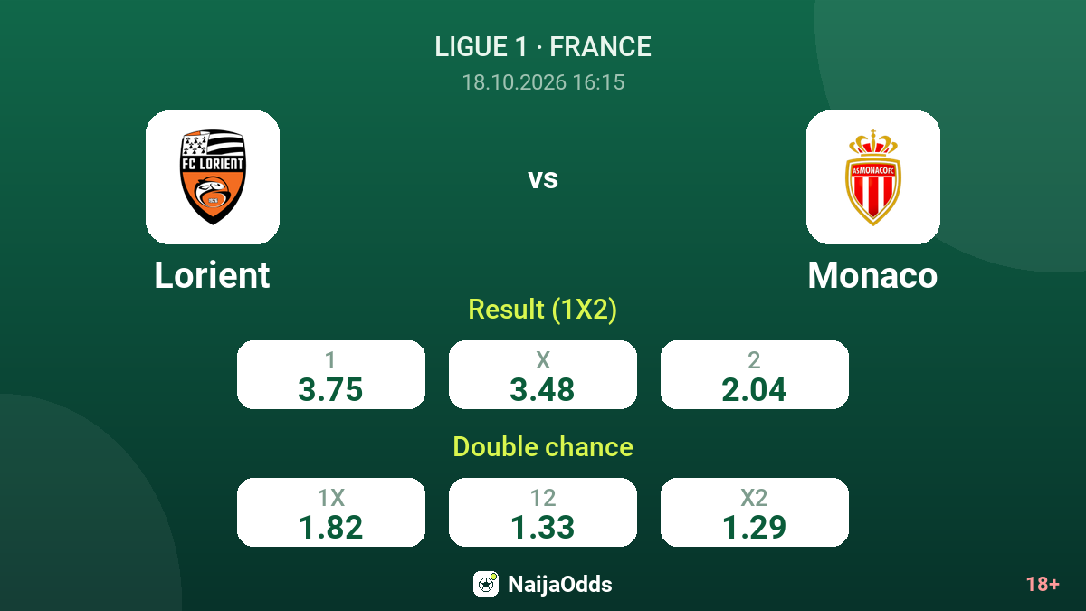 Lorient vs Monaco — odds