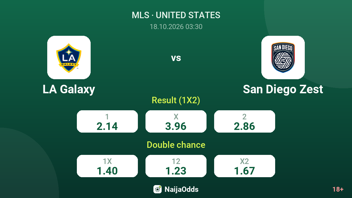 LA Galaxy vs San Diego Zest — odds