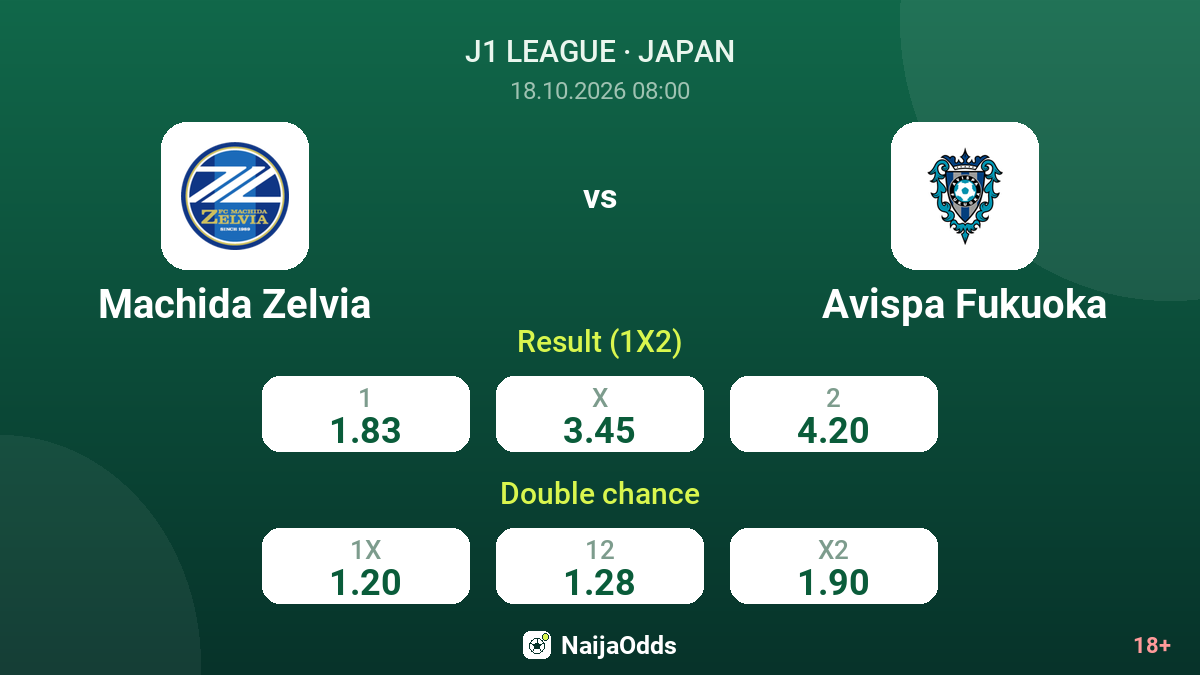 Machida Zelvia vs Avispa Fukuoka — odds