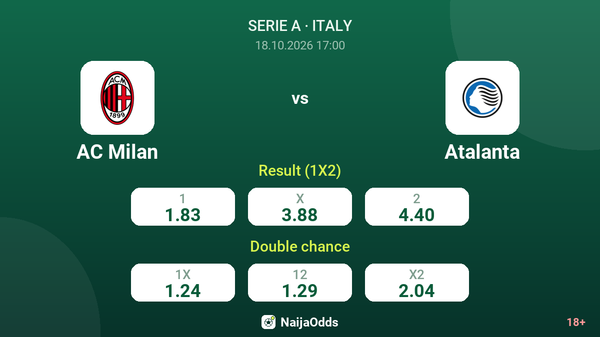 AC Milan vs Atalanta — odds