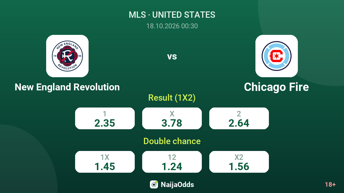 New England Revolution vs Chicago Fire — odds