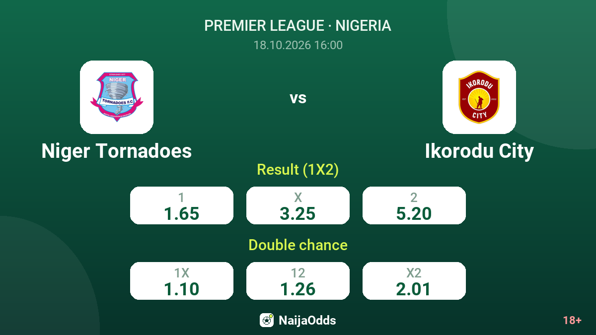 Niger Tornadoes vs Ikorodu City — odds