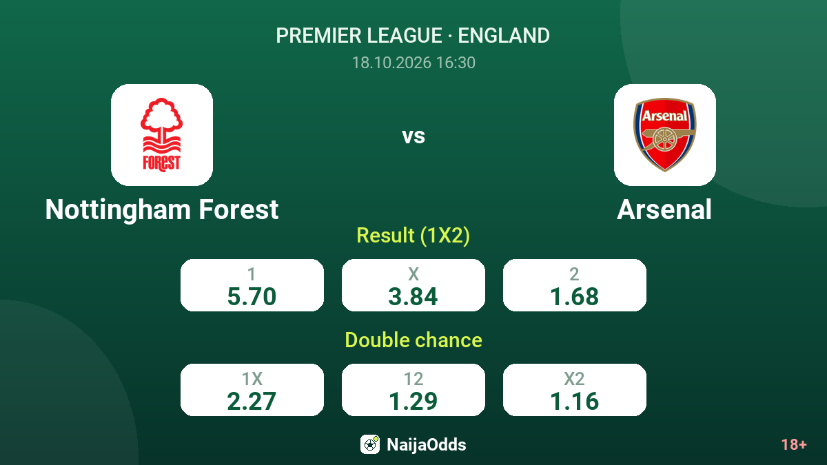 Nottingham Forest vs Arsenal — odds