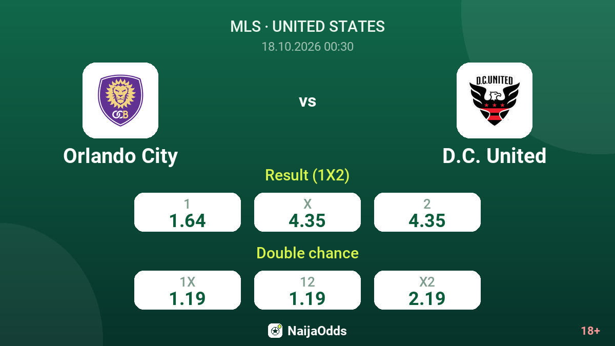 Orlando City vs D.C. United — odds