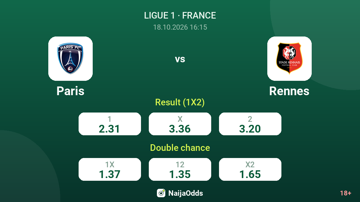 Paris vs Rennes — odds