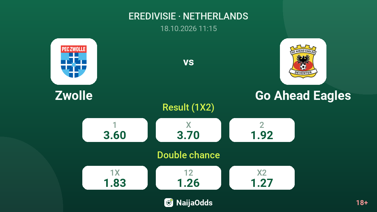 Zwolle vs Go Ahead Eagles — odds