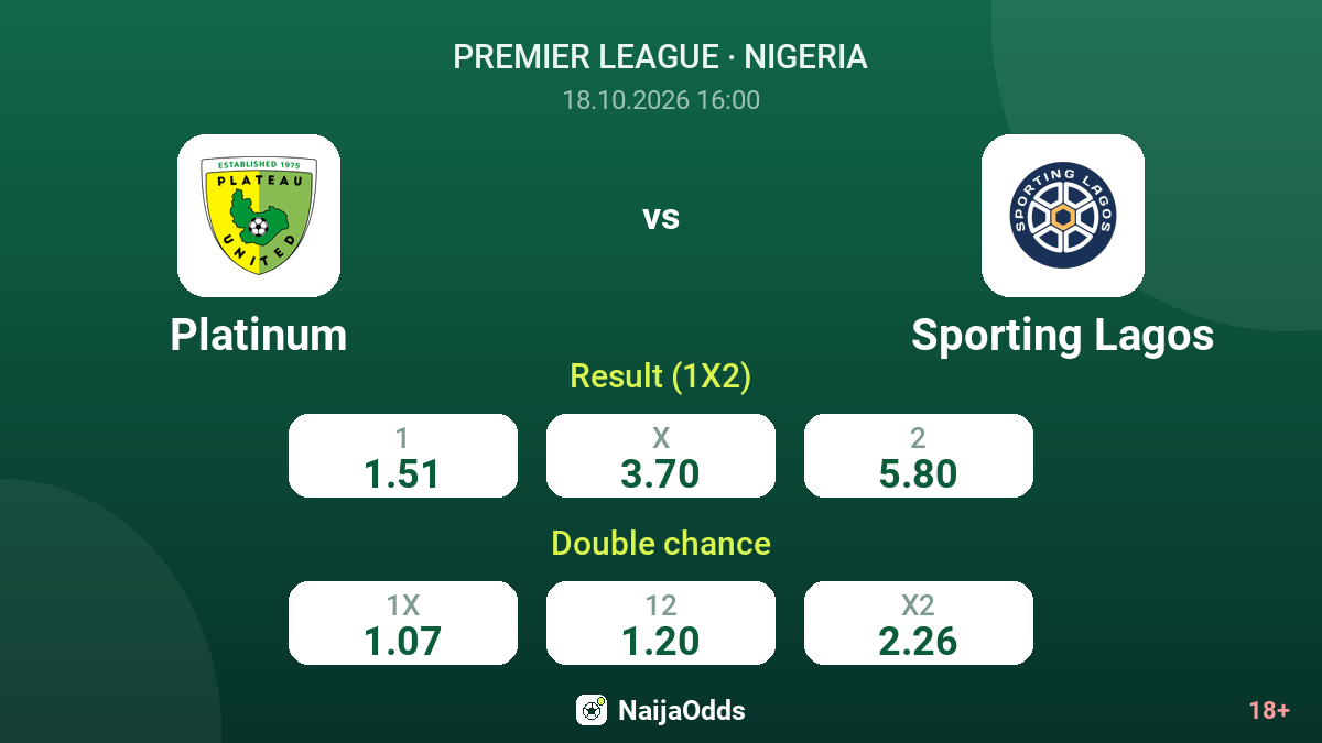 Platinum vs Sporting Lagos — odds